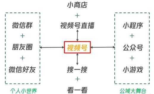 图片[2]-从0到1带你玩赚视频号：这么玩才赚钱，日引流500+日收入1000+核心玩法-课程网