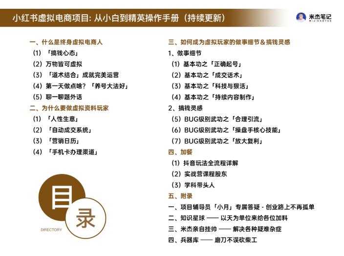图片[13]-米杰虚拟电商训练营2.0，千万市场！虚拟电商重现江湖，项目玩法大公开【详细教程】-课程网